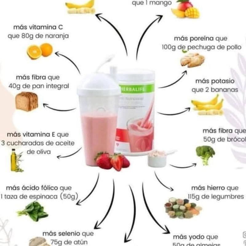 Nutrición saludable